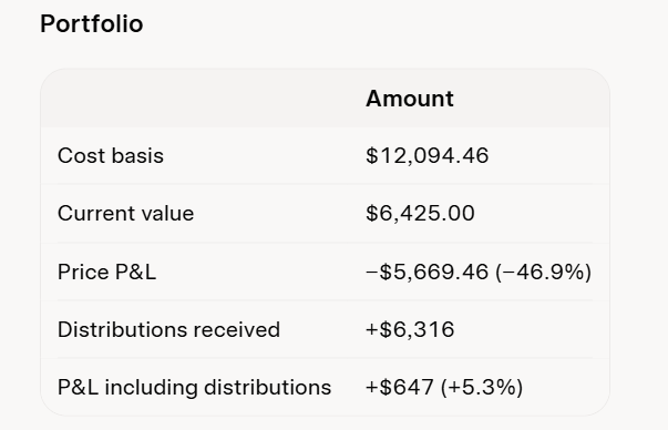 $ULTY - Stay Away from these High Yield Funds!

I did a Year Long Experiment - So you don't have too!

You're Welcome! Subscribe and let me Help You!

SOLD my $