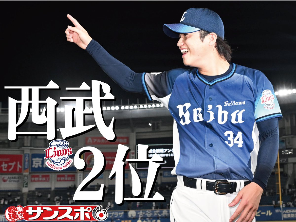 sanspoTYOeditor's tweet photo. ⚾️⚾️⚾️⚾️⚾️⚾️
#西武 ２位決定！！
⚾️⚾️⚾️⚾️⚾️⚾️
投打がかみ合い快勝！
７年ぶりに本拠地でＣＳを戦います💫
#seibulions

記事はこちら▶️
https://t.co/cg0KJaUrRT https://t.co/u3QGbs9wb7