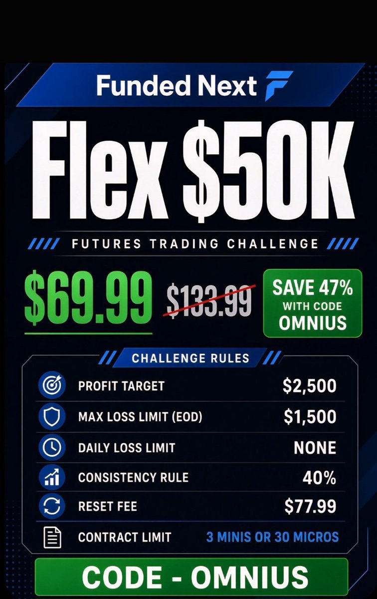omniustrades's tweet photo. Giveaway time. 

Funded Next Futures 50K Flex Account.

How to enter:
1. Follow @omniustrades
2. Like + repost  
3. Reply “omnius”
4. Set up account at 
✅ Funded Next - https://t.co/DEkMOXH8QX

Use code "omnius

 For best sales 📷 https://t.co/XrhdNqNy0r 🔥 

@FundedNext @fnfutures #omniprops