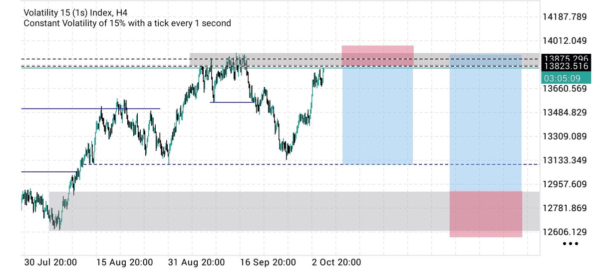 mrjaypisynth's tweet photo. v15s  waiting for confirmation.
sell to buy.
self teaching/self motivation.
once confirmation is given. we target those equal lows.
good luck https://t.co/AnKOdhJQtn