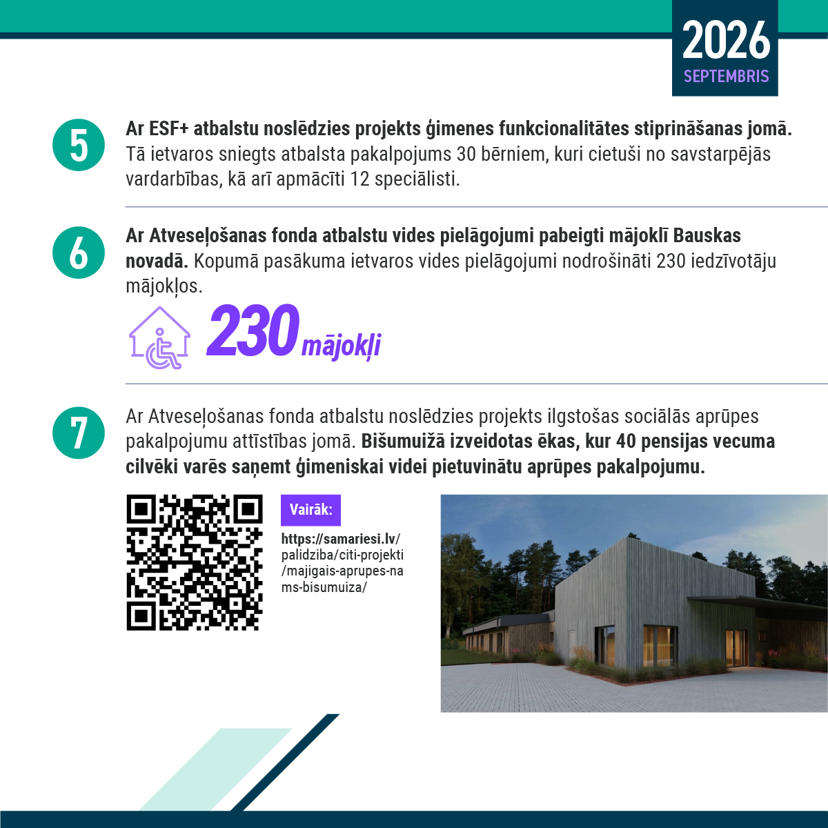Lab_min's tweet photo. Te apkopoti fakti par Labklājības ministrijas septembrī padarīto.

Septembrī turpināts darbs pie sociālās aizsardzības un iekļaušanas stiprināšanas, paplašinot atbalstu cilvēkiem ar invaliditāti, ģimenēm, bērniem un jauniešiem. Vienlaikus īstenoti pasākumi vardarbības mazināšanai, sociālo pakalpojumu un sociālās uzņēmējdarbības attīstībai, kā arī veicinātas vienlīdzīgas iespējas un atbalsts sociālā darba profesionāļiem.

#Labklājībasministrija