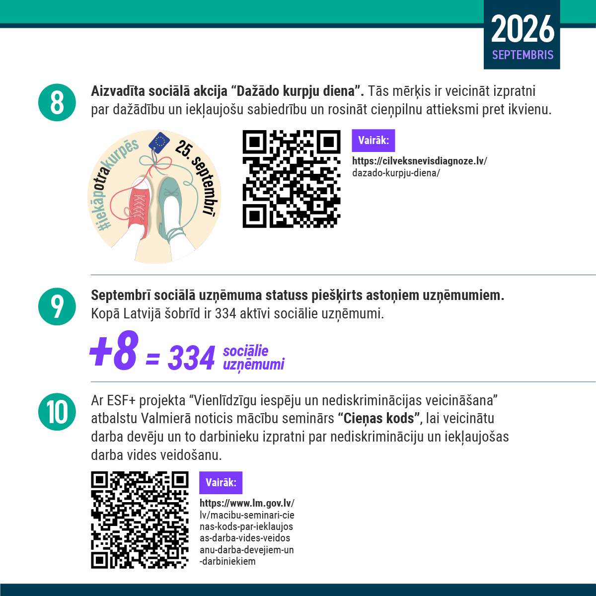 Lab_min's tweet photo. Te apkopoti fakti par Labklājības ministrijas septembrī padarīto.

Septembrī turpināts darbs pie sociālās aizsardzības un iekļaušanas stiprināšanas, paplašinot atbalstu cilvēkiem ar invaliditāti, ģimenēm, bērniem un jauniešiem. Vienlaikus īstenoti pasākumi vardarbības mazināšanai, sociālo pakalpojumu un sociālās uzņēmējdarbības attīstībai, kā arī veicinātas vienlīdzīgas iespējas un atbalsts sociālā darba profesionāļiem.

#Labklājībasministrija