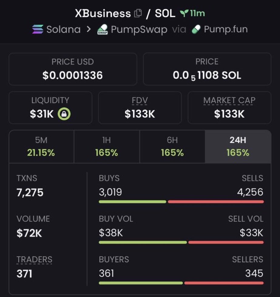 GENTLE_004's tweet photo. 2x profit from my call on $XBusiness

42iUUFsg1AgJsbXyvFB1aDYiG8h589rQpDNvxxxzpump https://t.co/xp8faKpbtg