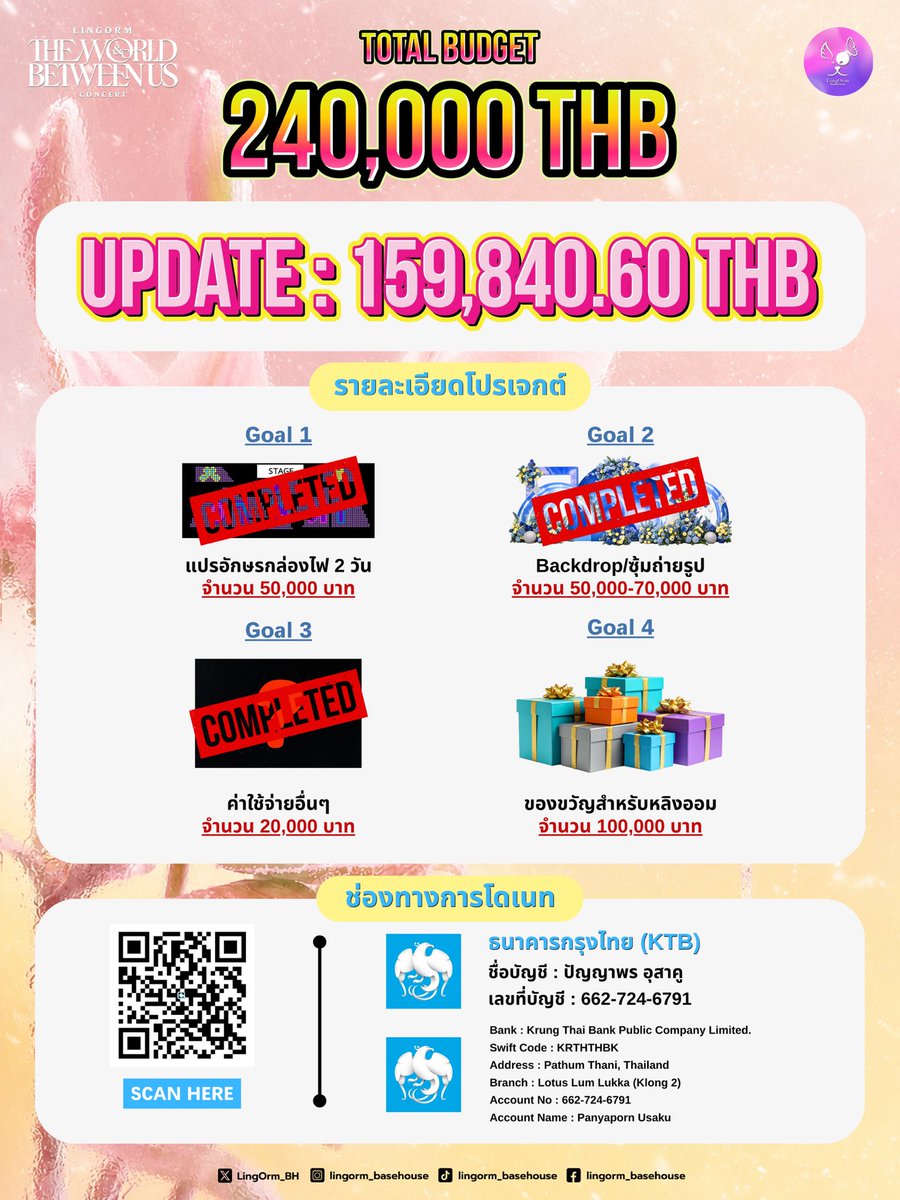 LingOrm_BH's tweet photo. 📢 อัปเดตยอดโดเนทสำหรับโปรเจกต์ 𝑳𝒊𝒏𝒈𝑶𝒓𝒎 ‘𝑻𝒉𝒆 𝑾𝒐𝒓𝒍𝒅 𝑩𝒆𝒕𝒘𝒆𝒆𝒏 𝑼𝒔’ 𝑪𝒐𝒏𝒄𝒆𝒓𝒕 ประจำวันที่ 5 ตุลาคม 2569 💜🦋💐🌏✨

🚨 ปิดรับโดเนท 10 ต.ค. 2569🚨

📍 ยอดโดเนทล่าสุด : 159,840.60 บาท
💸 สามารถร่วมโดเนทได้ที่
🏦 ธนาคาร : กรุงไทย (KTB)
📒 เลขที่บัญชี : 662-724-6791
👤 ชื่อบัญชี : ปัญญาพร อุสาคู
🎯 Total Budget : 240,000 THB
⏰ ระยะเวลาโดเนท : ถึง 10 ต.ค. 2569
🔐 ปิดรับโดเนท : 18.00 น. (หรือจนกว่าจะครบ)

**หมายเหตุ**
- หากยอดโดเนทไม่ถึงเป้าหมาย ทางบ้านจะพิจารณาปรับเปลี่ยนหรือยกเลิกบางโปรเจกต์เพื่อให้เหมาะสมกับยอดโดเนทที่ได้รับจริง

ขอขอบคุณทุกการสนับสนุนจากทุกคนที่ร่วมทำให้โปรเจกต์นี้เกิดขึ้นนะคะ 🙏

#หลิงออม 
#LingOrm
#บ้านคู่หลิงออม
#LingOrm_BaseHouse