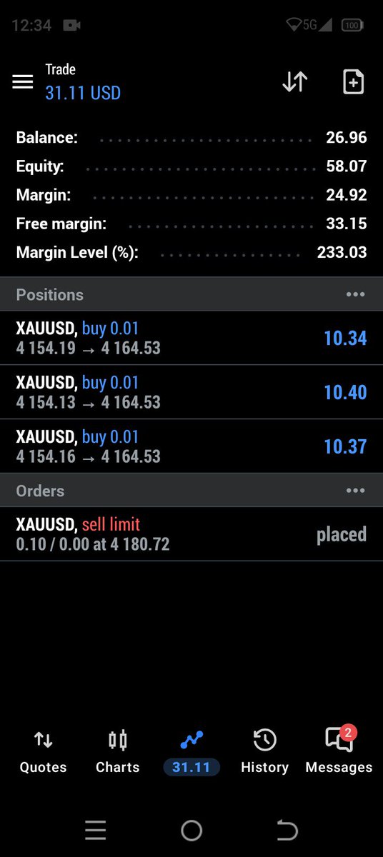 TchaaFx's tweet photo. + $30 On #XAUUSD $XAUUSD https://t.co/1WjF7I00AD