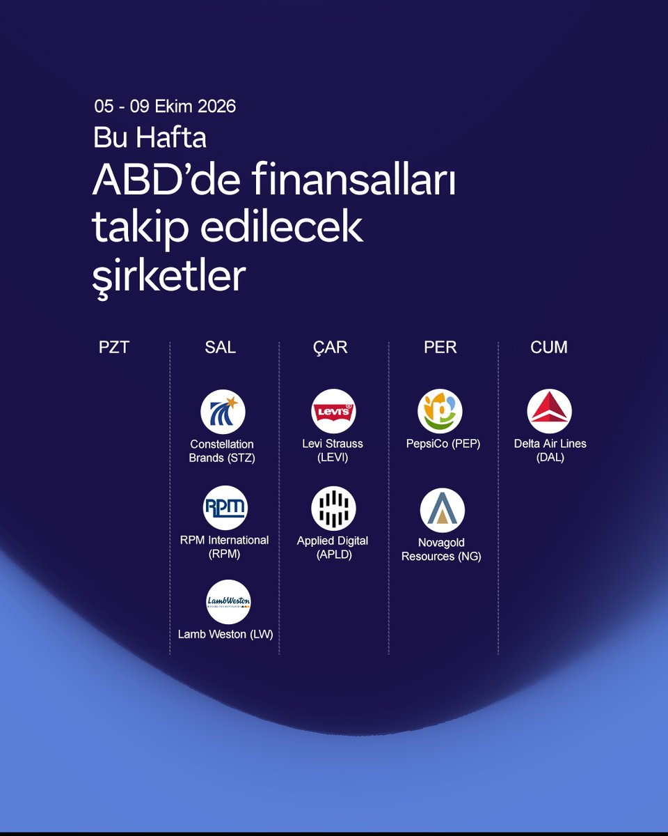 qnbinvesttr's tweet photo. 📌 Bu Hafta ABD’de Finansalları Takip Edilecek Şirketler
📌 Bu Hafta Kar Payı Dağıtılacak S&P 500 Şirketleri
📌 S&P 500’de Haftalık Bazda En Fazla Yükselenler
#ABD #Bilanco #SP500 #Temettü https://t.co/sJ0tSKOYw7