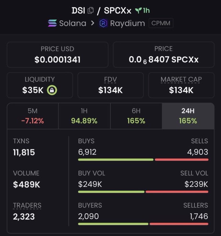 GENTLE_004's tweet photo. 3x profit from my call on $DSI

4yZr4A3M9XCJCuCvbQLiqo3BtZ8EFQp7St7SdQ7iaZDM https://t.co/N2PspOmUGa
