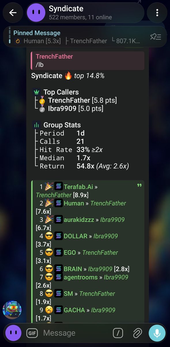 syndicateninja's tweet photo. Our TG community is in the top 14.8% of the world on phanes! Because of the right tools! SYNX AI https://t.co/q7DJFgcG4J