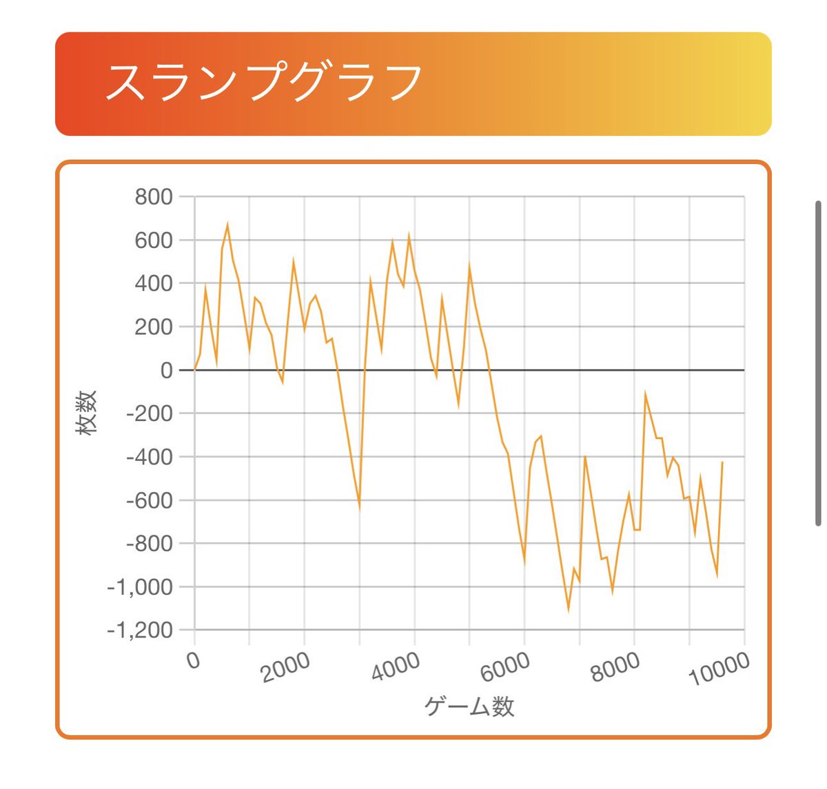 garnetsonic's tweet photo. 打禁入りです。ありがとうございました。 https://t.co/4TnXgmuTPu