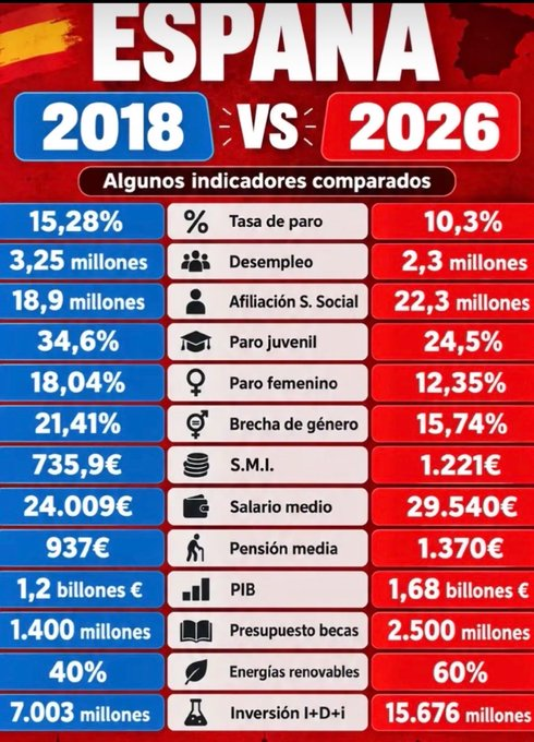 avinute's tweet photo. Cuando os hablen de herencia recibida que no os toquen los cojones esos estafadores https://t.co/4gp6R6pj4U