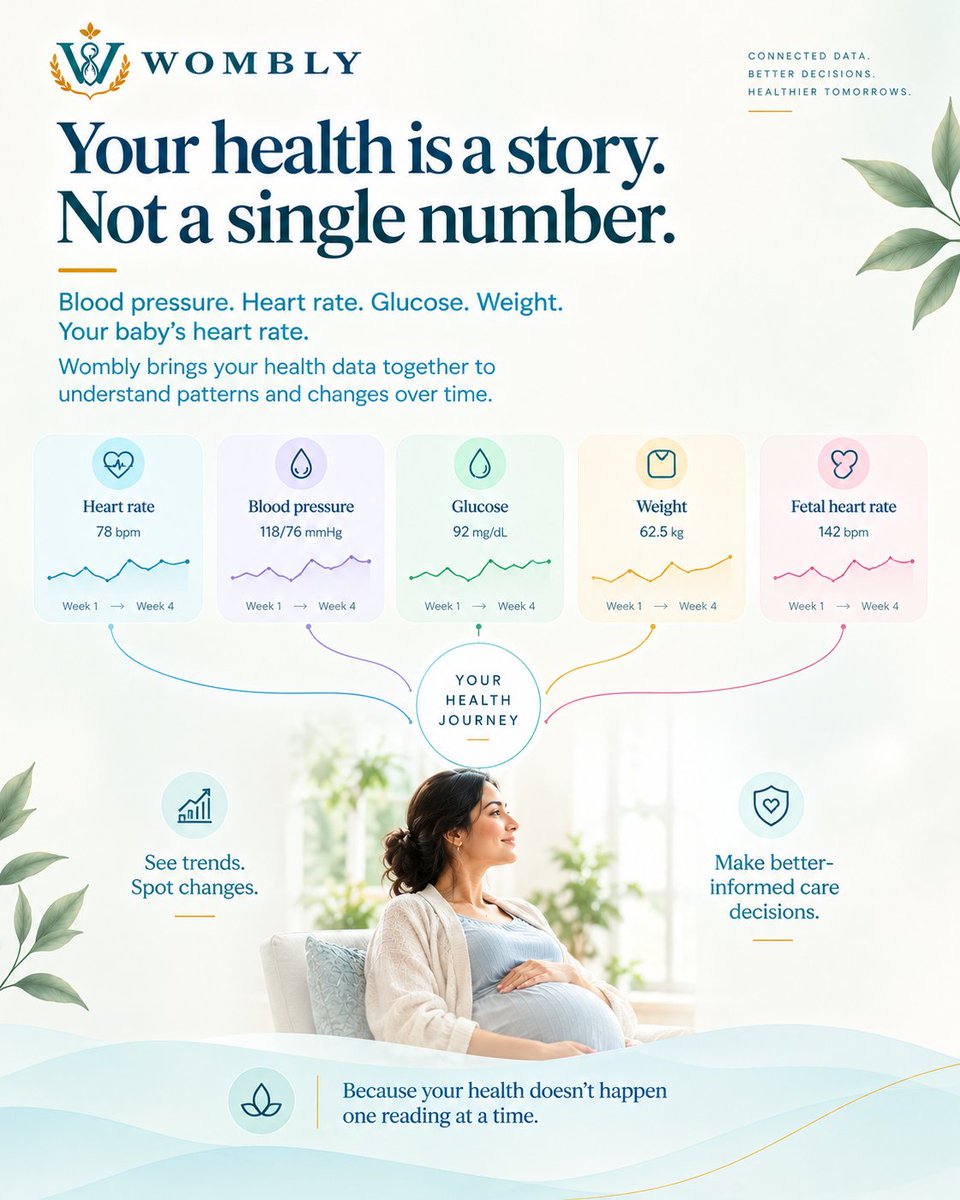 womblycare's tweet photo. Your health is a story not a single number.

Blood pressure, heart rate, glucose, weight, and your baby’s heart rate each tell part of the story. Wombly brings them together to understand patterns and changes over time.

#Wombly #ConnectedCare #WomensHealth #PregnancyCare https://t.co/4Q9mScoDy2