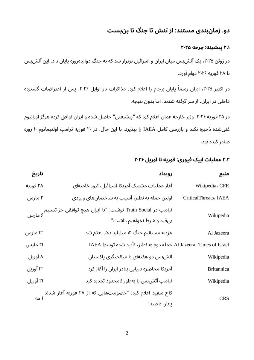 CBRNE_OSINT's tweet photo. رشتو: جنگ آمریکا و ایران در اوایل ۲۰۲۶، مدل‌های اقتصادی پیش‌بینی می‌کردند که آمریکا حمله نخواهد کرد. بدهی ۴۰ تریلیون دلاری، کسری بودجه ۱.۹ تریلیون دلاری، و هزینه نفت، جنگ را غیرعقلانی نشان می‌داد. اما جنگ از ۲۸ فوریه ۲۰۲۶ آغاز شد...
۱- https://t.co/wvEq180Bl9