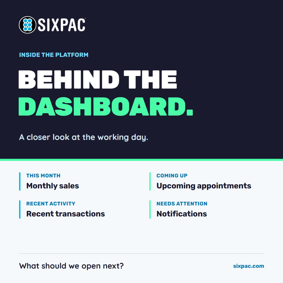 getsixpac's tweet photo. A quick look inside the SIXPAC dashboard: monthly activity, upcoming appointments, recent transactions, and notifications. Which area should we walk through next? #SaaS #SIXPAC https://t.co/TmkvM71tsl