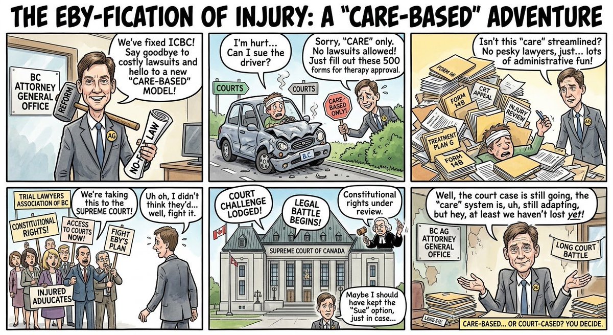 DSki5257's tweet photo. @DreaHumphrey When you eliminate lawsuits to fix the system, but end up spending the next four years in court defending the fix. 🚗💥📋
​#ICBC #DavidEby #BCPoli #NoFaultInsurance #CareBasedModel #TLABC #BCPolitics #LegalHumour #ICBCReform https://t.co/ztq9f9rGLG