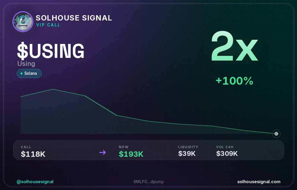 solhousesignals's tweet photo. 🚨 $USING (Using) x2

📊 MC: $193.1K | Liq: $39.0K
💵 Vol 24h: $309.3K
🔄 Buys/Sells: 2,920 / 1,418

📋 CA:
6MLPGnAi8HHMKwB9oap28HCRXXEgmZhP9iSLoKpdpump

🤖 Full scan + chart → link in bio

#USING #solhousesignal #gem #sol #altcoin https://t.co/M5VXAYTyjZ
