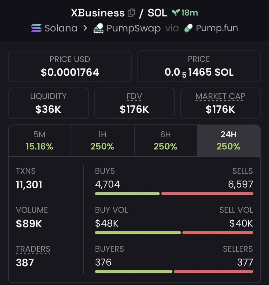 GENTLE_004's tweet photo. 3x profit from my call on $XBusiness

42iUUFsg1AgJsbXyvFB1aDYiG8h589rQpDNvxxxzpump https://t.co/nC7zAfUMVC