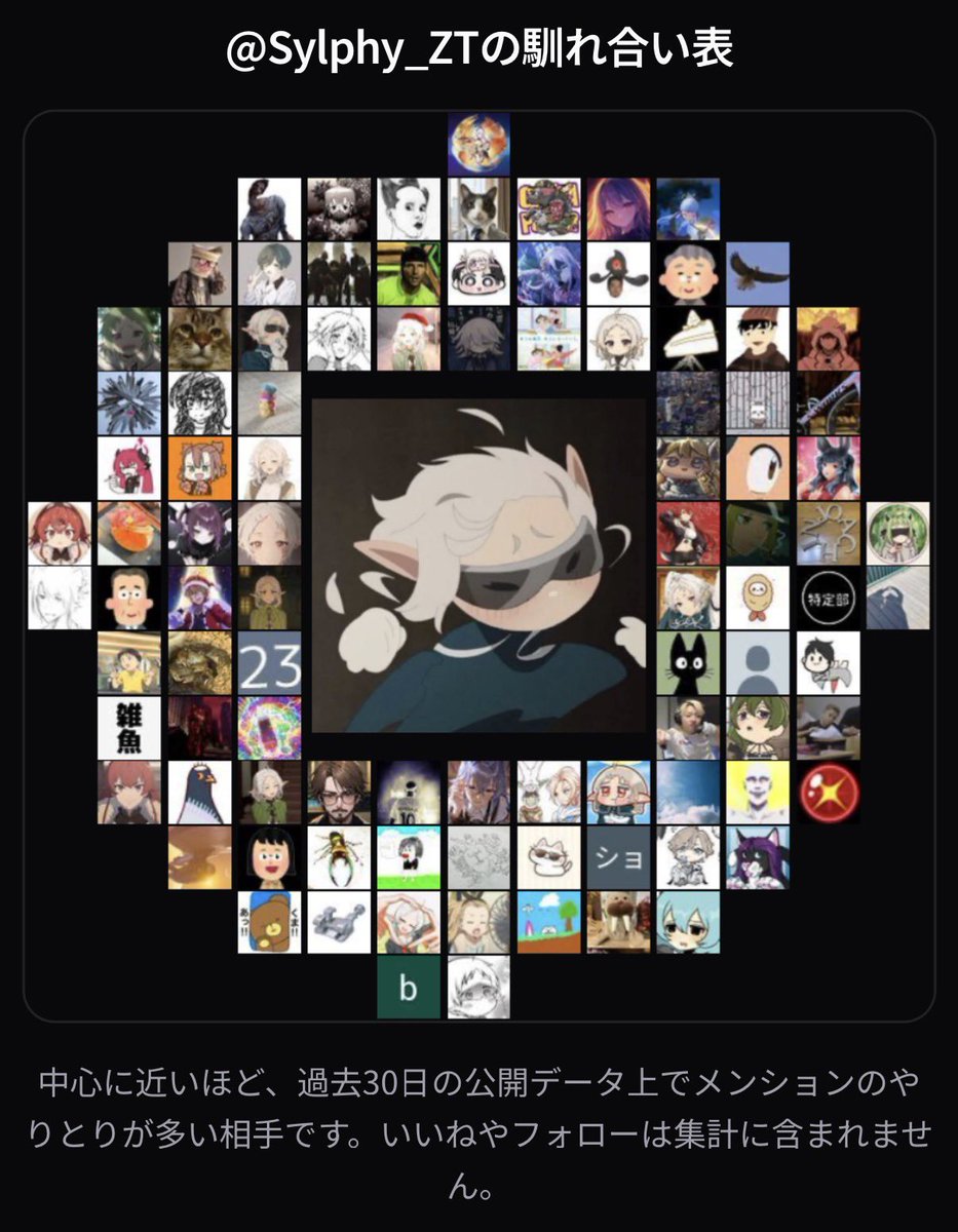Sylphy_ZT's tweet photo. 俺の周りにはこんなにいっぱいの人が！見つけた人話しかけたりしてくれたら嬉しいな！シルフィ好きの人とか！興味持って話しかけてくれる人とか！いっぱいいて嬉しいんだよねー！ https://t.co/UHm9Mw8cVk