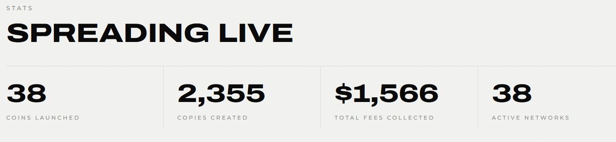 spreadonchain's tweet photo. Over 1500$ in fees on our ecosystem!

2300 coins launched.

Stats are not lying we will takeover the market. https://t.co/tZqb55vyvL
