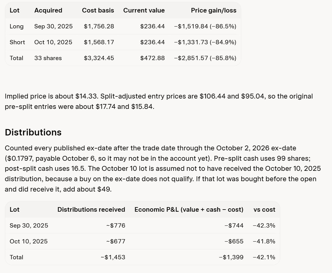 $COYY - High Yield ETF = 1 Year Investment Results

MY GOD What a Waste of Money!

NOT GOOD! (NOT A FINANCIAL ADVISE)

Subscribe and Let me Help you! 
 [📷](htt