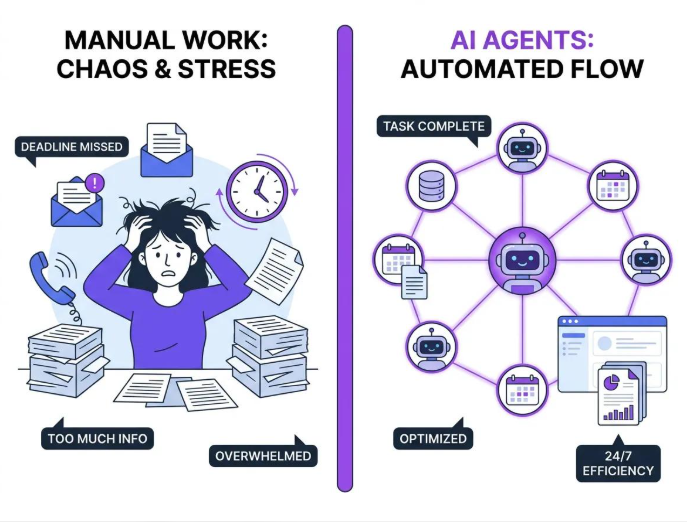 Deborahworkflow's tweet photo. Don't automate a broken process.
A messy workflow + automation = faster chaos.
Before automating:
Understand the process - remove unnecessary steps - define ownership - automate repetitive work - monitor the result.

Build the system to do the reminding.
#ClickUp #deborahworflow https://t.co/mEdAl031DW