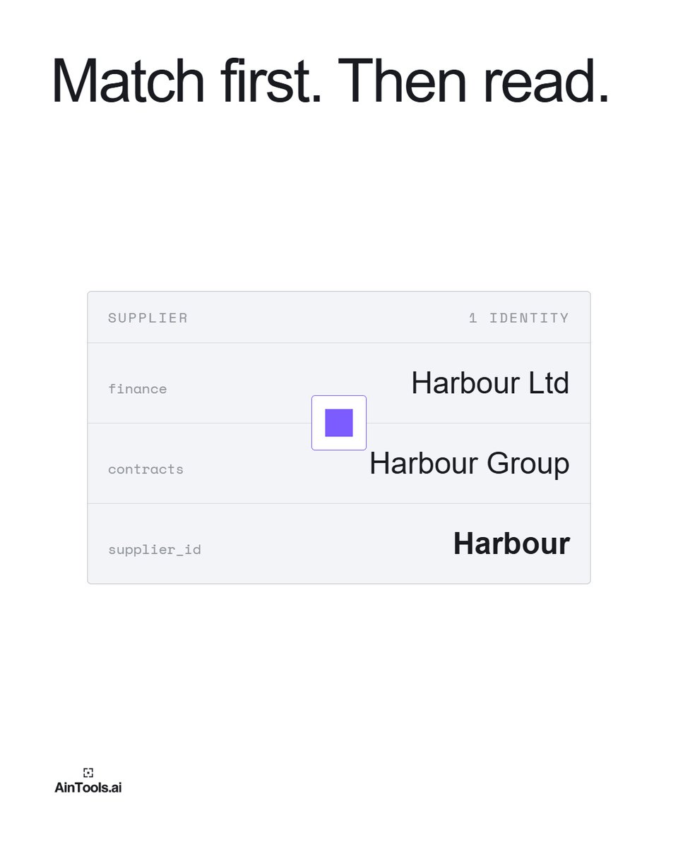 aintools's tweet photo. Every renewal gets decided on whichever slice of the story reached the desk first.
Hello@aintools.ai
#Procurement #AinTools https://t.co/gTApbHRk2A