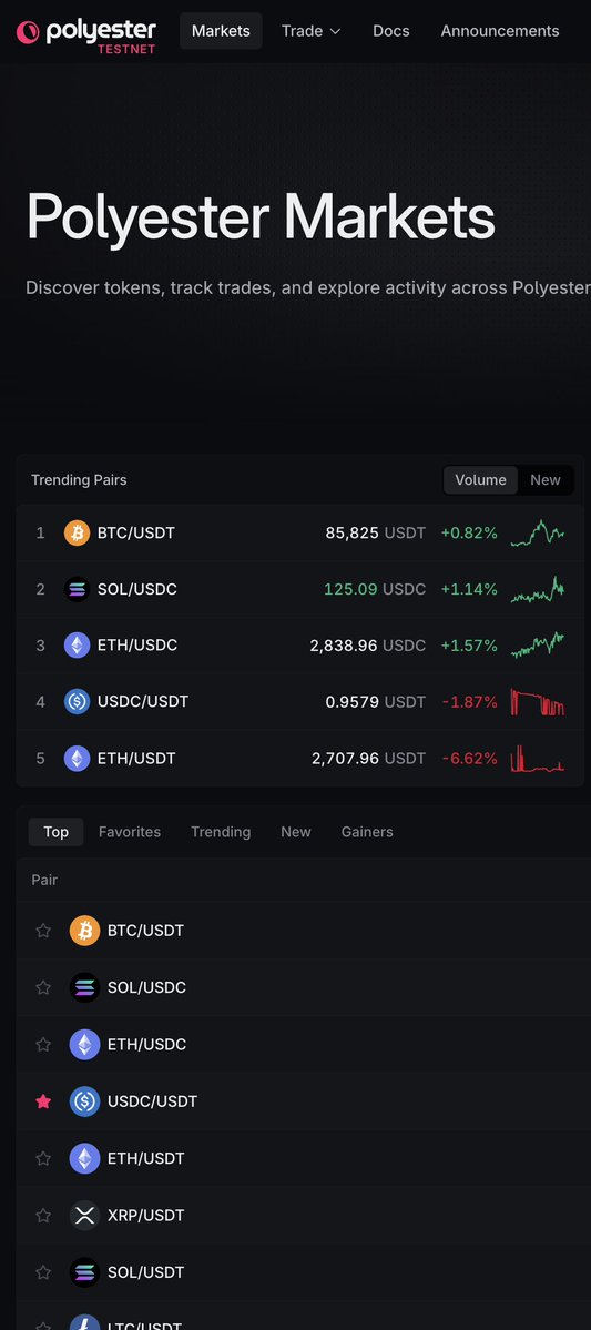 itsdecentrlzd's tweet photo. Polyester Markets https://t.co/0Ra2Uycs3x