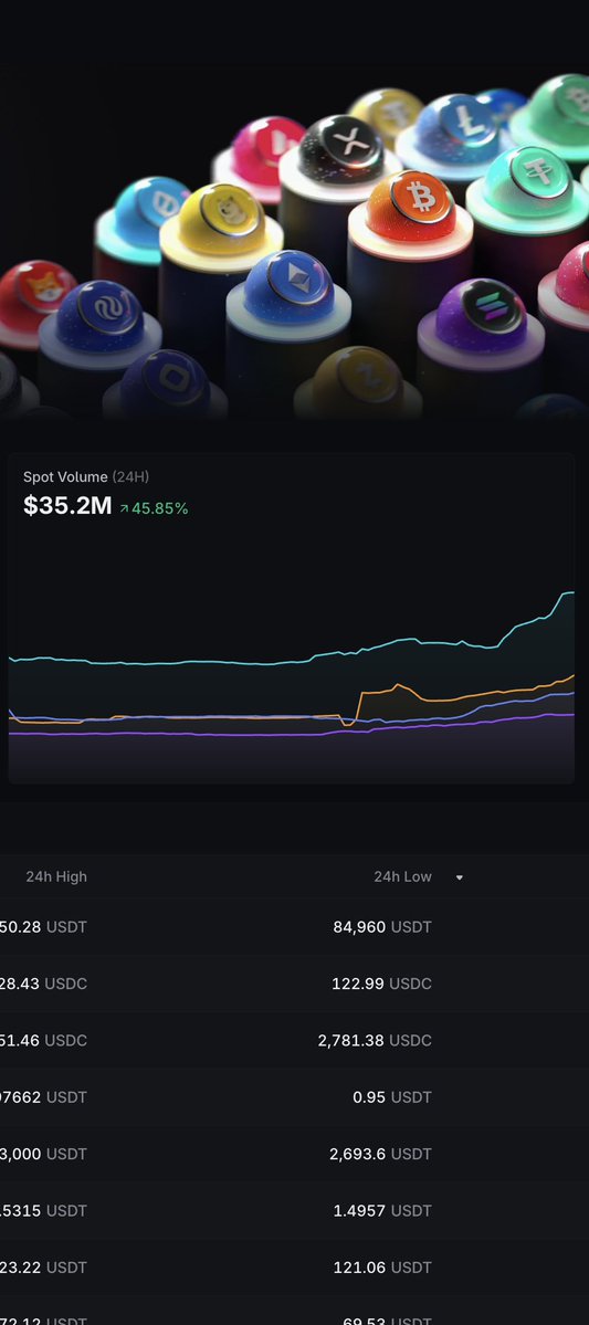 itsdecentrlzd's tweet photo. Polyester Markets https://t.co/0Ra2Uycs3x