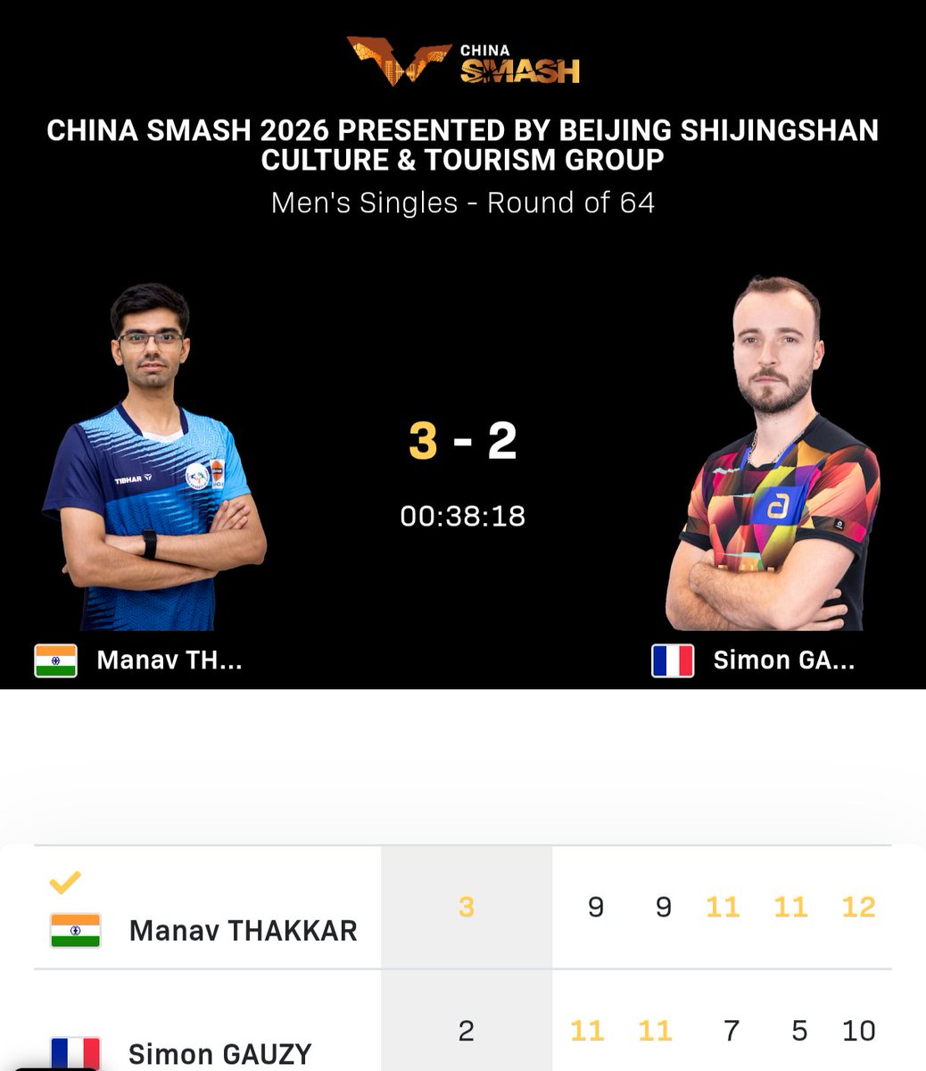 SlightEdgeMSTR's tweet photo. When Thakkar was 0-2 down...@777tabletennis_  said that his comeback is not gonna happen in this match....Well it happened and as a commentator a lesson learnt that everything is possible at this level in table tennis....better to be less partial towards European and UK players. And have rational commentary as a fan....Funny thing is he started changing his tune from the 4th game when he thought Gauzy might be in trouble and almost went silent when Thakkar won. He does this with all non European players. I like his youtube channel also off the bounce .....but commentary needs total impartiality and love for the game.

#ChinaSmash2026