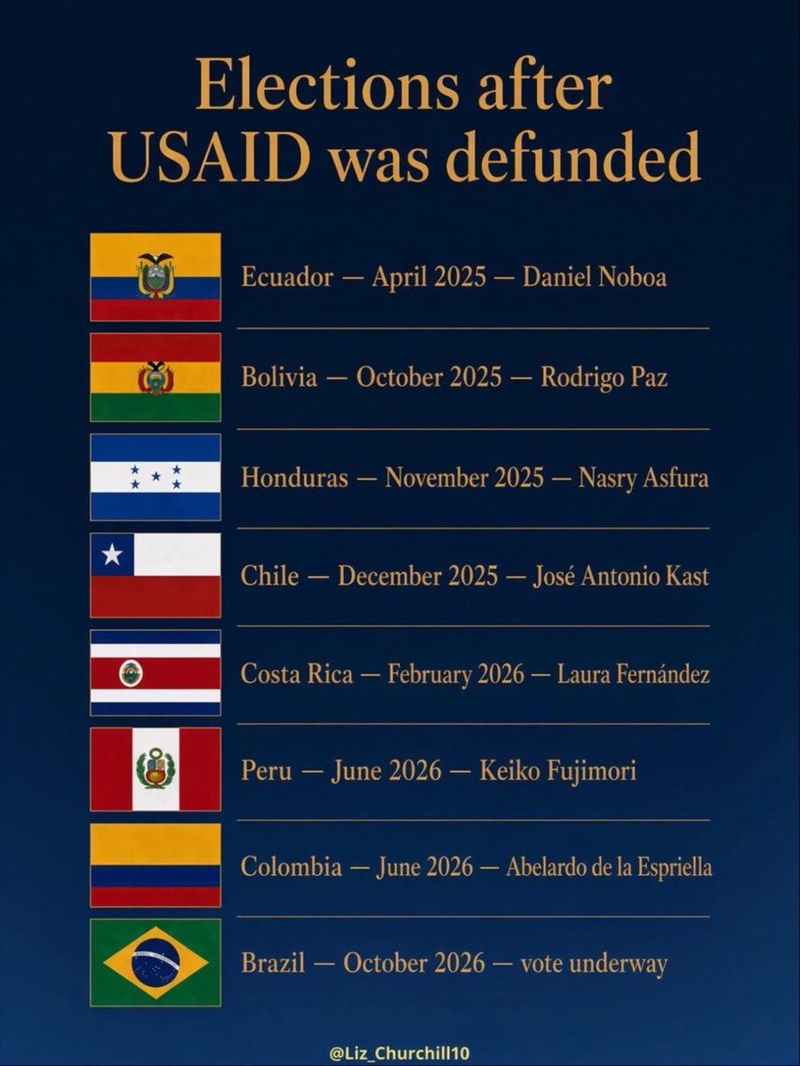 Uncommonsince76's tweet photo. Jews are running this psyop campaign to say “now that USAID is defunded, right wing candidates are winning again!”

It’s bull shit. Look deeper. All of the “far right” candidates winning these elections aren’t really far right, and in all cases, the more pro Israel candidate won their election….

It’s the perfect ploy. Convince the goyim that “right” and “left” elections still exist. Convince them “it’s swinging back “right” while you install your preferred candidate. Blame USAID for unfair elections of the past so people think the system is legitimate again. Disguise Jewish power the whole way through. 

Total Kosher theatre 🎭 .