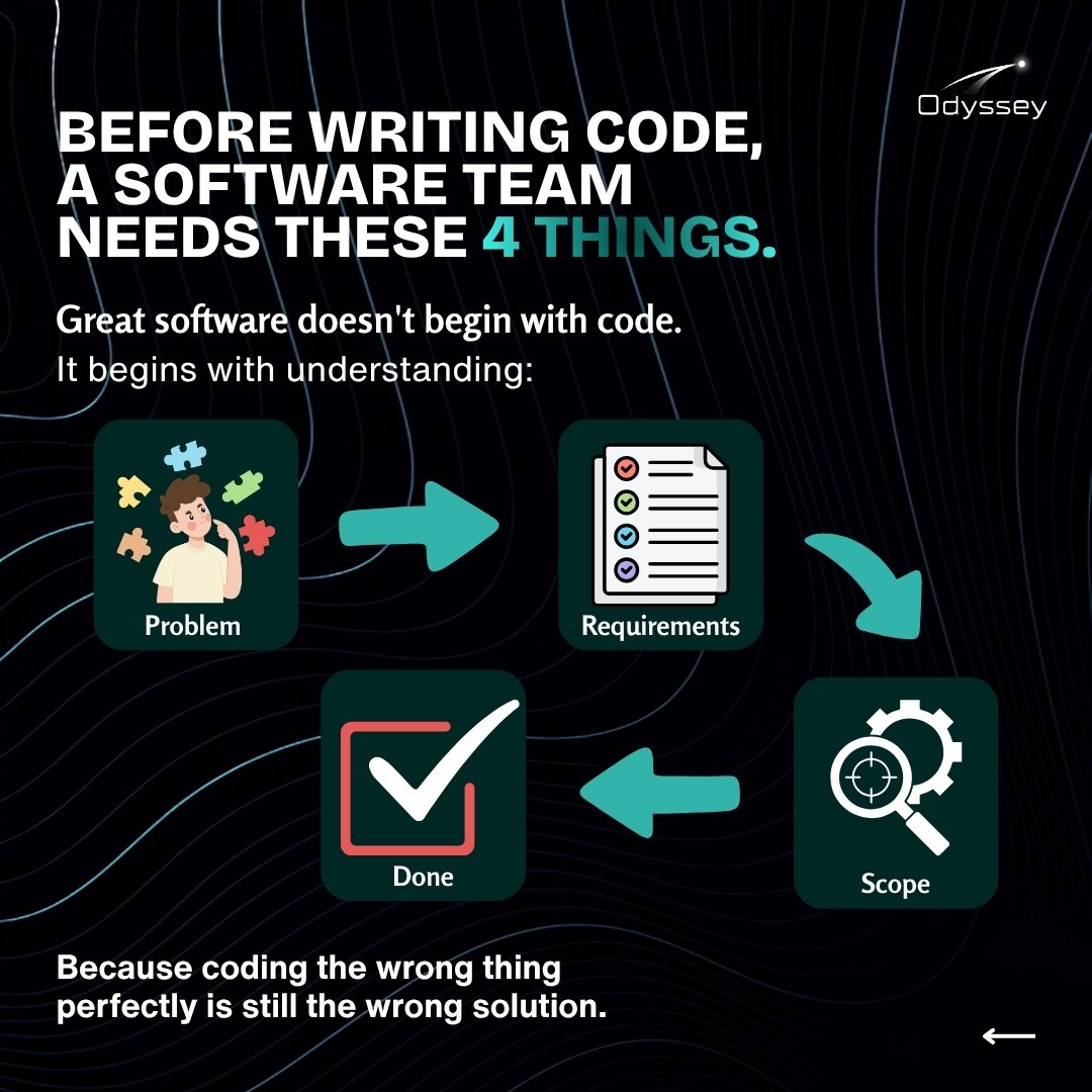 OdysseyDevs_'s tweet photo. Great software doesn’t start with code. It starts with clarity:

→ The problem
→ User needs
→ Scope
→ Definition of done

Get these right, and the code has purpose.

At ODYSSEY, we build with intention, not just features.

#SoftwareDevelopment #ProductDevelopment https://t.co/AhDrf1elvu