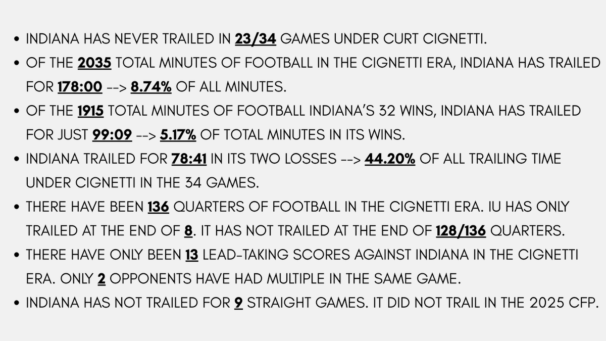 ian_plaskoff's tweet photo. I spent a couple hours quantifying how dominant Indiana has been through 34 games of the Cignetti era. 

What I found is pretty ridiculous. Enjoy. 

#iufb https://t.co/FNd3MGBLMz