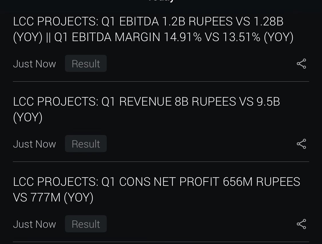 akashpatel1812's tweet photo. #LCCPROJECTS cmp 147

Very bad result on yoy
All parameters

#REVANUE FALL
#profit fall
#margin fall

#below average result 
#lccproject

Wait for management commentry....for growth expectation on upcoming quarter. https://t.co/dRuGo2dfM7