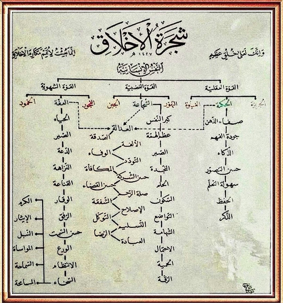 Costsnothingg's tweet photo. "شجرة الاخلاق "
قد يكون اسمك من ضمن شجرة نسب عريق وجدك هو فلان او فلان
لكن صدقني هي بلا قيمة لو لم تكن أنت ضمن هذه الشجرة https://t.co/QDQjbWqSBB