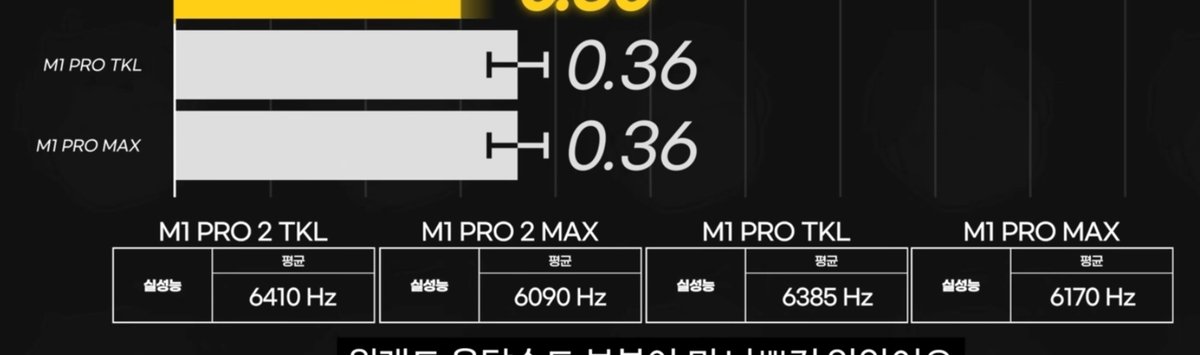 _sub01's tweet photo. Archon M1 Pro 텐키리스 자석축 8K 키보드, ₩50000원에 판매합니당 

현재 2세대가 나왔지만 1세대도 자석축, 8K 폴링레이트로 리듬게임시 반응속도 좋은 편. 구세대니만큼 가격 저렴하게 책정했어요.

리듬게임을 잘 안해 정리차 당근하기 전에 트친분들께 수요조사겸 트윗 올려봅니다. https://t.co/TwTwvLikVY