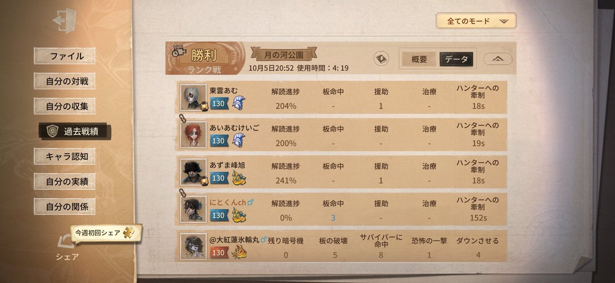 Neetllx's tweet photo. 3台分5回ぐらいできたし、10勝3敗で調子良き👌 https://t.co/x1klIrJOwa