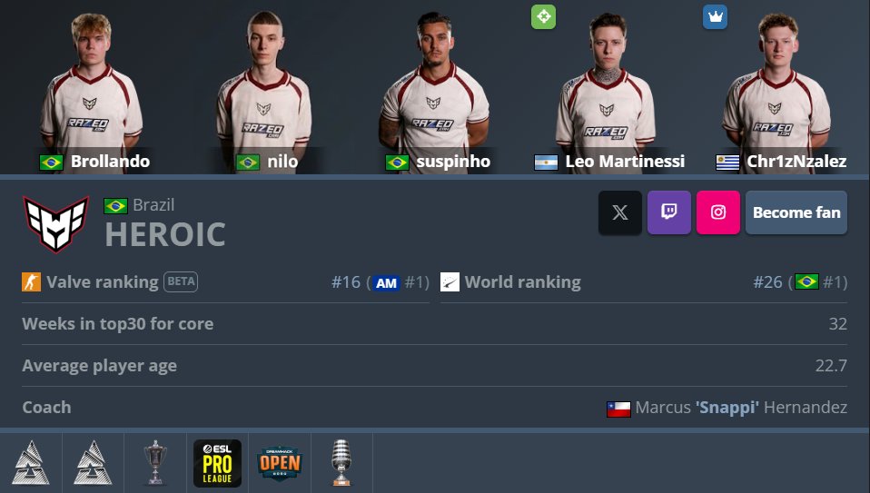 heroicgg's tweet photo. everybody is Asian nowadays, so we decided to farm Major invites through South America https://t.co/9SQQjyLsfx