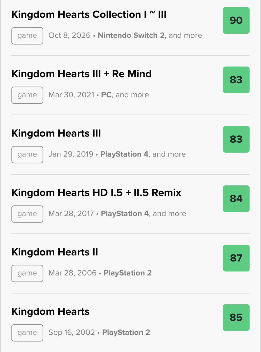 ArtemaSeeker's tweet photo. Wait a second.

This is the first time a Kingdom Hearts game gets highly rated past 80 on metacritic??? https://t.co/xSl9ubnz3w