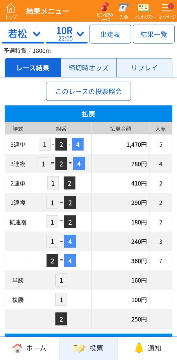Boat_Netoron's tweet photo. 若松10R
1-2-4🎯14.7倍！ https://t.co/aVN4qBjkhf