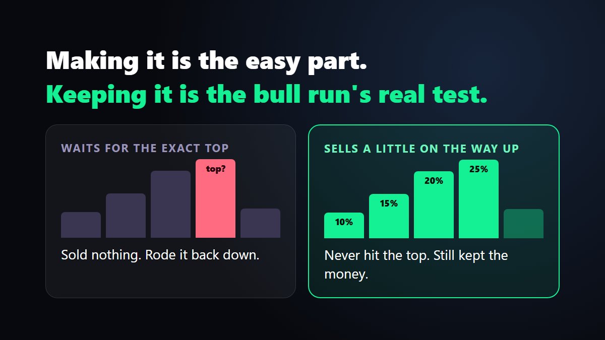 Chatple_com's tweet photo. @AshCrypto And most of them will give it back by the next bear. The ones who stay millionaires are the ones who sell a little on the way up, not the ones waiting for the exact top. https://t.co/bYNAQLA8OP