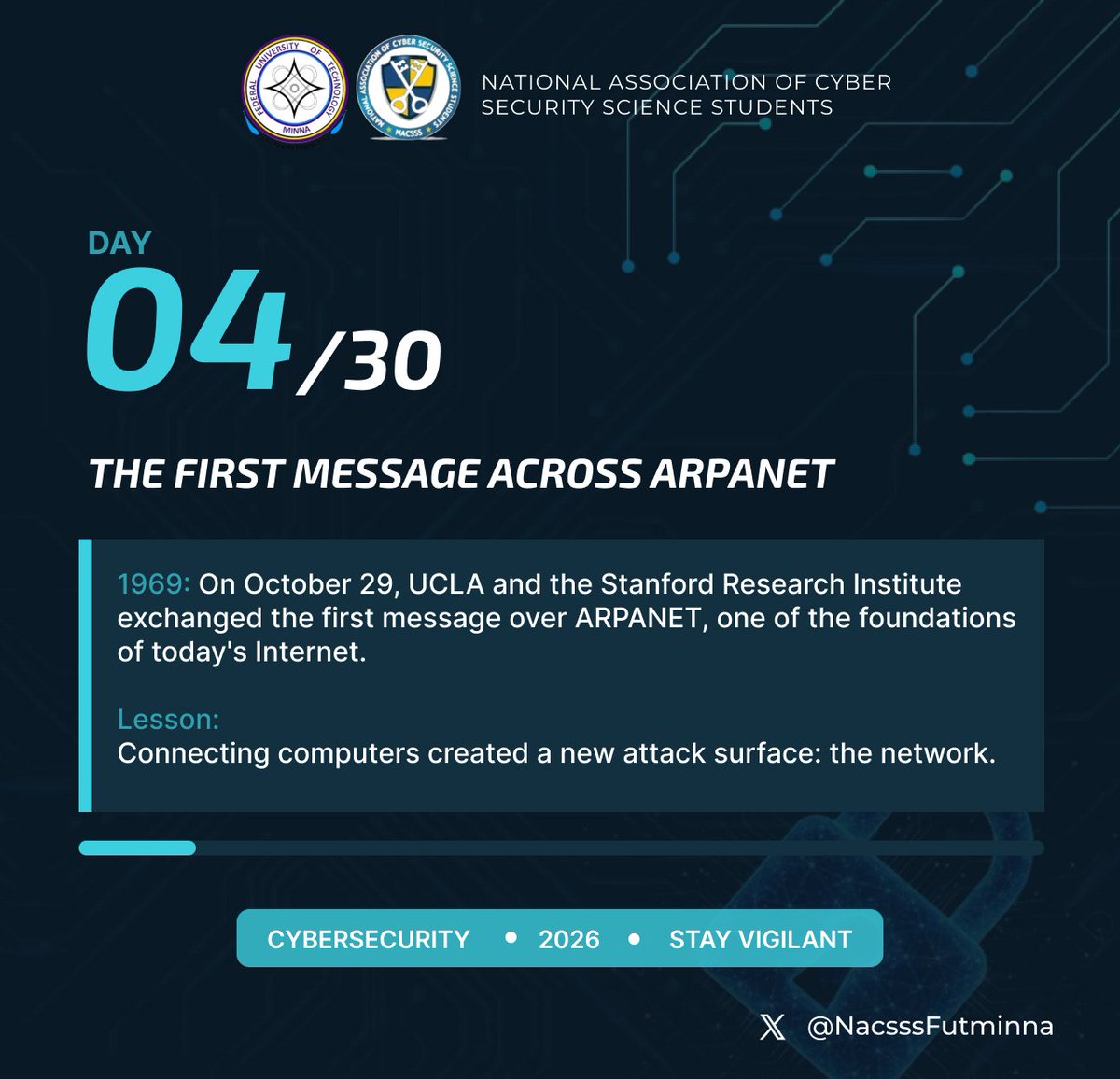 cyberzee_'s tweet photo. Do you know when the first message was exchanged over ARPANET (Advanced research projects agency network)?
Second slide as usual. 

#computerhistory https://t.co/Eubc1AgAYE