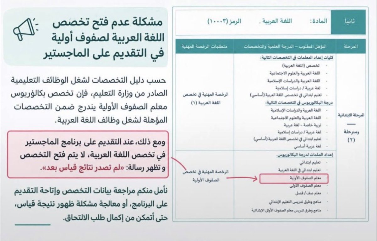 Huneui1r_1's tweet photo. إلى القائمين على برنامج 
@TeacherEduSA 
#الماجستير_المهني_في_التدريس

حرصاً على تكافؤ الفرص واستقطاب الكفاءات..
تخصص الصفوف الاوليه  مدرج تحت مسمى اللغة العربيه 
نأمل تعديل وتوسيع مسميات التخصصات المستهدفة وفتح التقديم علما بان من تخصص من لديه اختبار اللغة العربيه تم فتح التقديم https://t.co/vkhaolTI8j