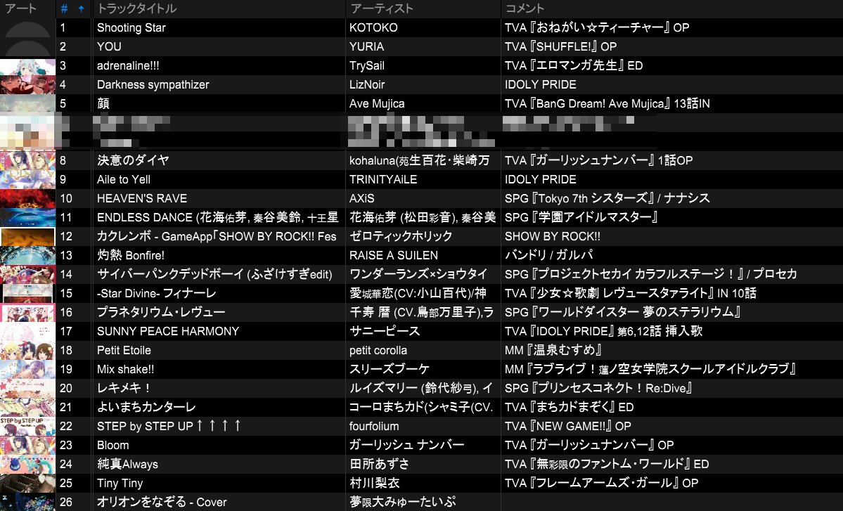 nanalie_'s tweet photo. 遅くなりましたが #すぷれま ご来場ありがとうございました！！！

伝説のパーティの1ページ目、マジで楽しかったぜ
次回以降もまた絶対に遊びに行きます！！！！ https://t.co/rZbQiAUpVx