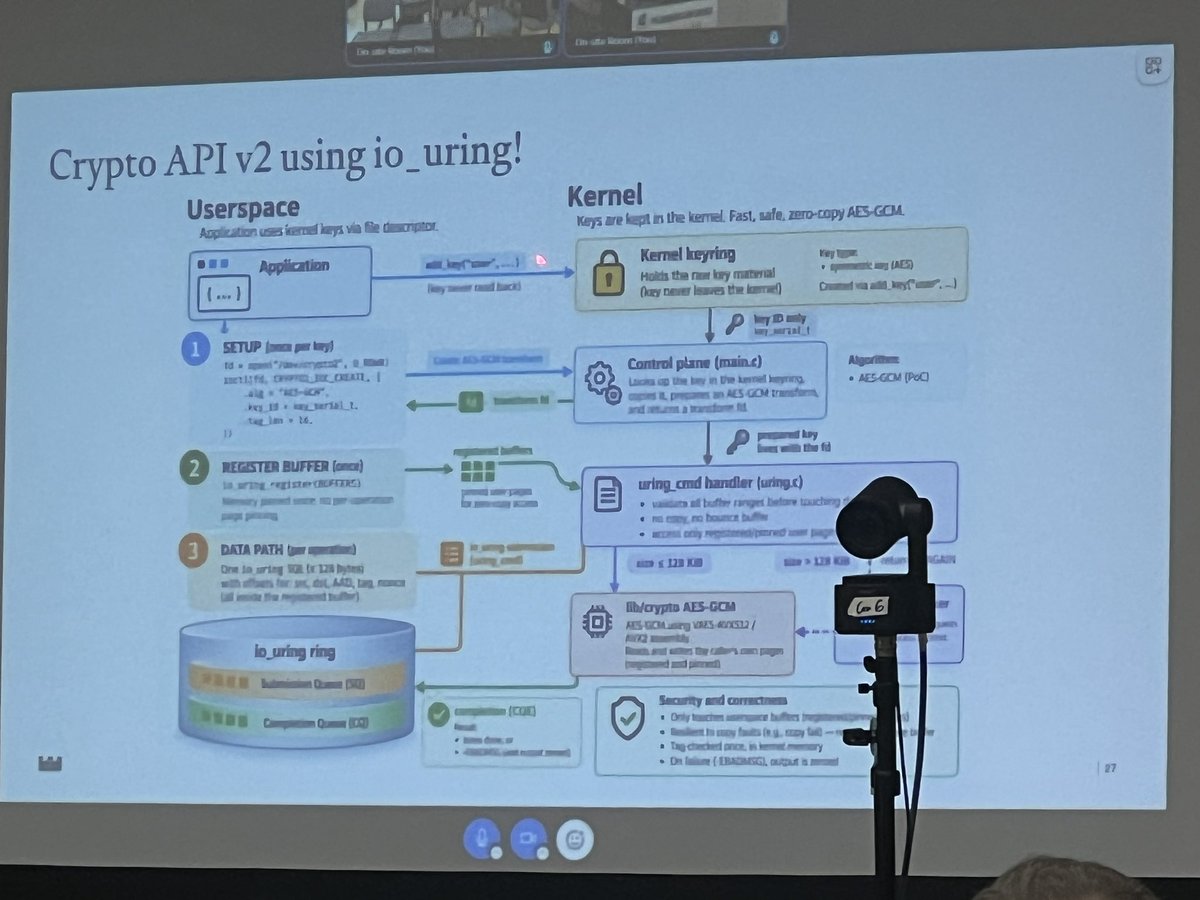 FBorsik's tweet photo. “#Linux #Crypto #API is dead, long live Linux Crypto API v2?”
https://t.co/7P3pgwhYQo
@ignatkn at @linuxplumbers 2026 cc @openssl_
#LinuxPlumbers #OpenSource #Linux #FLOSS #FOSS #LinuxKernel #Kernel #LinuxPlumbers2026 #LinuxCryptoAPI #LinuxAPI #CryptoAPI #OpenSSL https://t.co/hqZ6RZUAw8