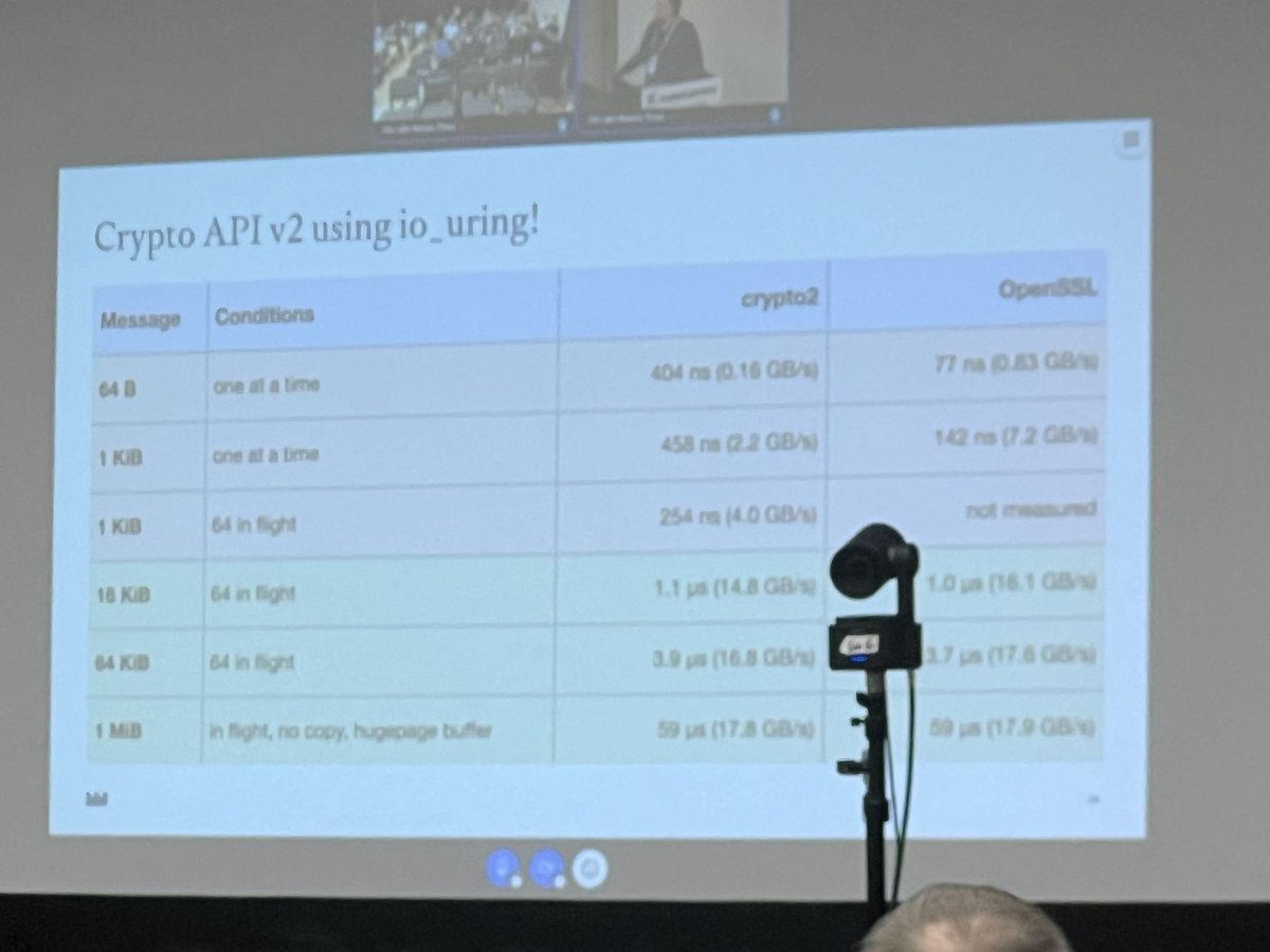 FBorsik's tweet photo. “#Linux #Crypto #API is dead, long live Linux Crypto API v2?”
https://t.co/7P3pgwhYQo
@ignatkn at @linuxplumbers 2026 cc @openssl_
#LinuxPlumbers #OpenSource #Linux #FLOSS #FOSS #LinuxKernel #Kernel #LinuxPlumbers2026 #LinuxCryptoAPI #LinuxAPI #CryptoAPI #OpenSSL https://t.co/hqZ6RZUAw8