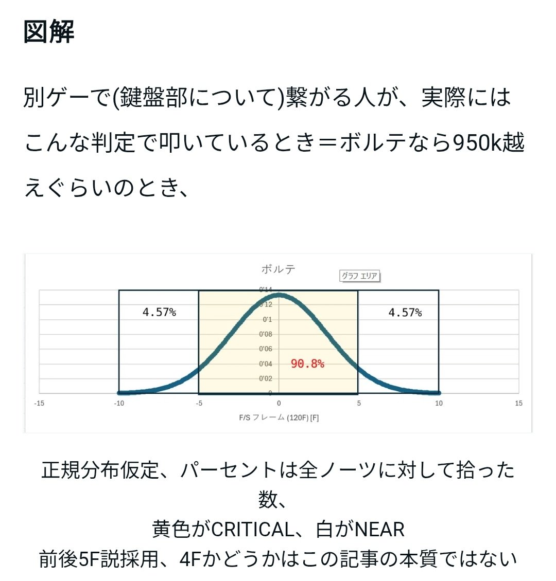 dispute73763321's tweet photo. 弐寺はスコアに囚われるとキツイぞってのはこういう話 https://t.co/6BeD5r0dDq