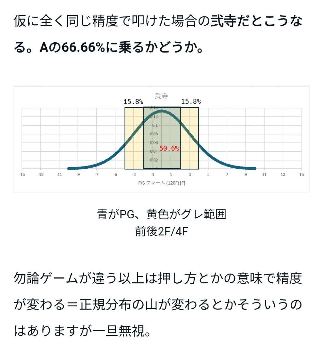 dispute73763321's tweet photo. 弐寺はスコアに囚われるとキツイぞってのはこういう話 https://t.co/6BeD5r0dDq