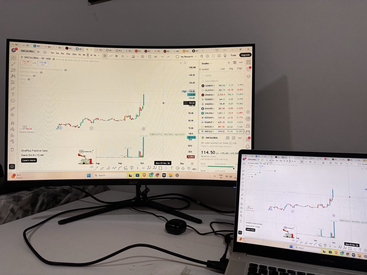RudeIGL's tweet photo. #sswl #smcglobal #SMCGLOBAL
- Upgraded my setup after taking my equity curve 18% in just 4 days
- Thanks to #heromotors #deltacorp
#glasswall https://t.co/8oeA27jVBi