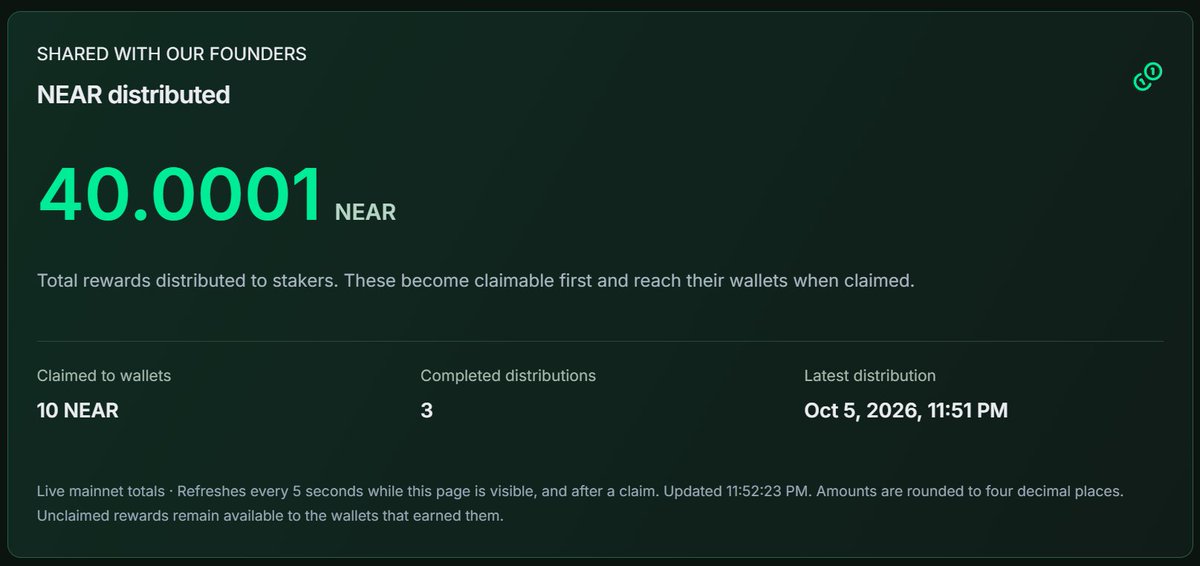 NixelStudios's tweet photo. More fees goin straight to Funders Pass holders

$NIXEL https://t.co/Fm8mvMsUhu