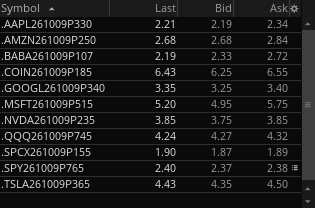 OptionsLocator's tweet photo. Options List for 10/5/26

Calls: https://t.co/D2l54n7JEV
Puts: https://t.co/FPw5RfVIYh https://t.co/GVQGoPZ0fJ