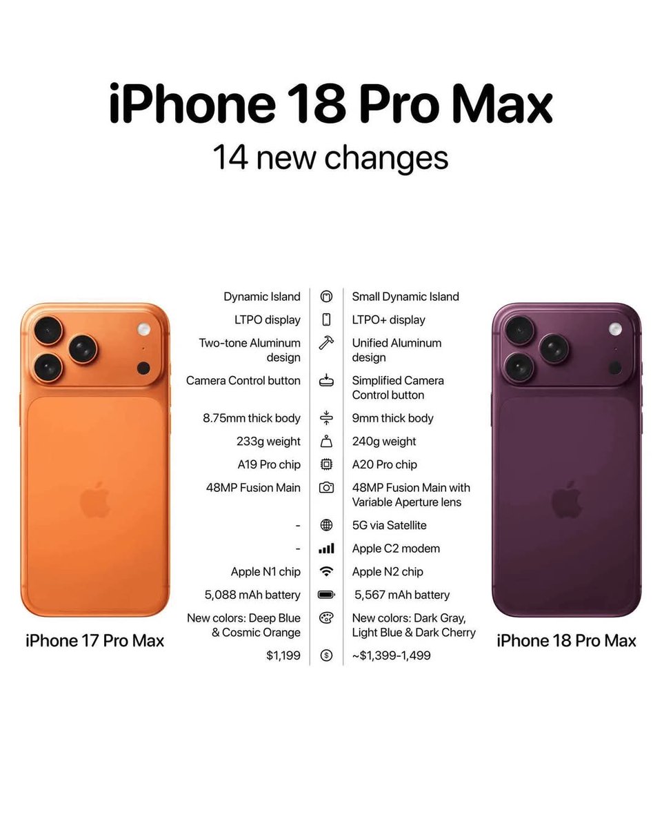 2810Rosycs's tweet photo. Next color. Wow, iPhone 18 Pro Max. Wave at me. https://t.co/f8UgDPodP9